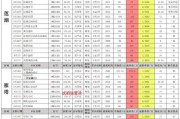 竞技荣光7月最新爆料,巅峰对决，荣耀再起！