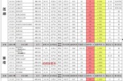 cfm活动最新爆料7月